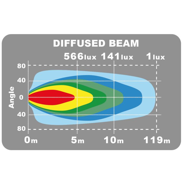 LEDSON Epix14+ Work Strobe_7