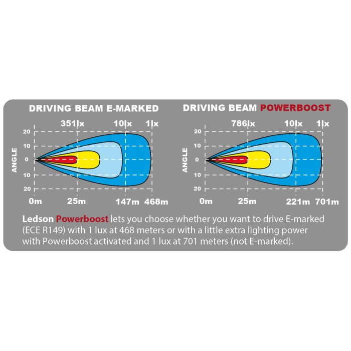 LEDSON EPIX31 Slim LED Bar 31" 162W Powerboost_9