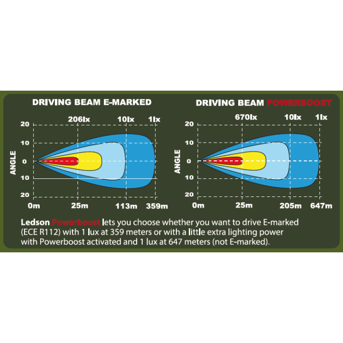 LEDSON Epix10+ Strobe_4