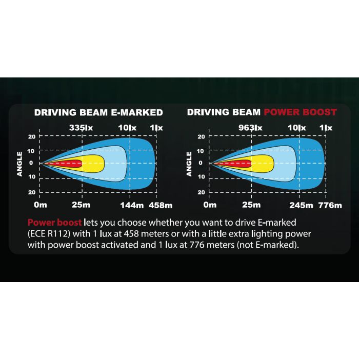 LEDSON Epix40+ Prime Strobe_3