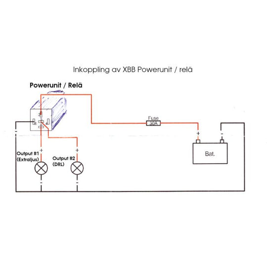 Diagram over XBB Powerunit relæ og sikrings-tilslutning til batteri