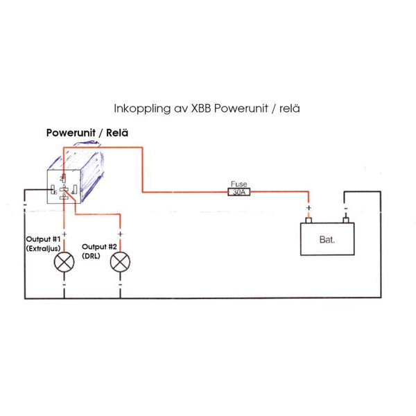 Diagram over XBB Powerunit relæ og sikrings-tilslutning til batteri
