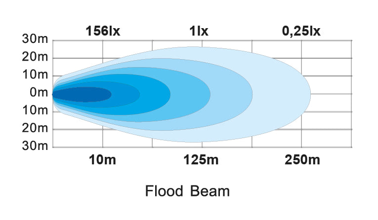 ledson-proteus_Image number