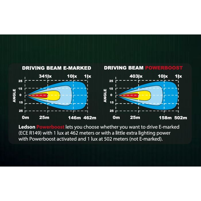 ledson-kit-epix21-slim-curved-led-bar-21-108w-powerboost_Image number