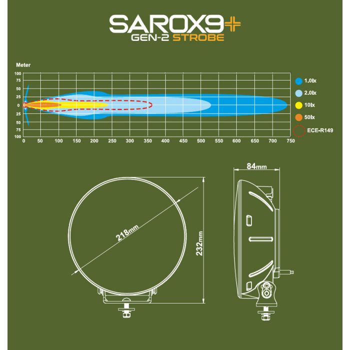 Sarox9+ Gen2 Strobe