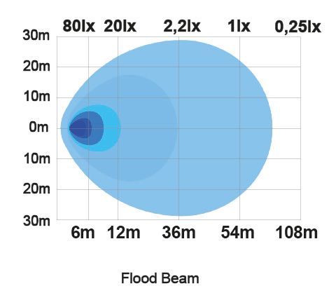 ledson-raptor30-flood_Image number