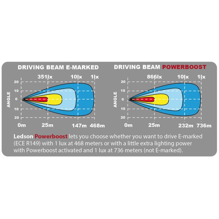 LEDSON EPIX37 Slim LED Bar 37" 198W Powerboost_8