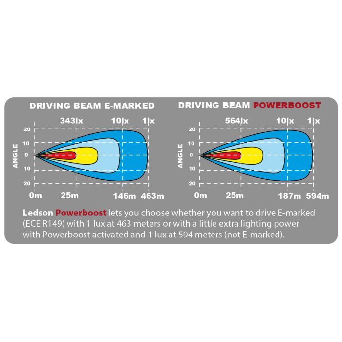 LEDSON Epix21 Slim LED Bar 21" 108W Powerboost_8