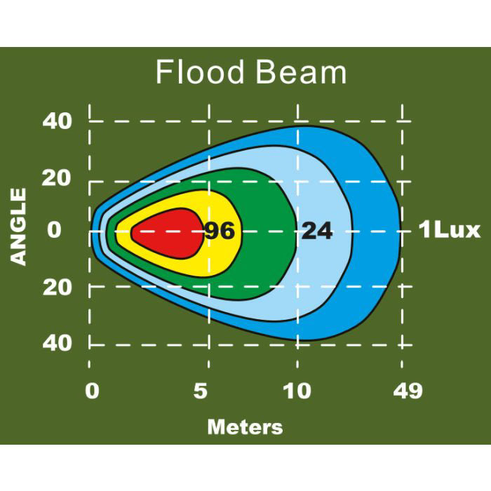 Helix arbejdslys + strobe_16