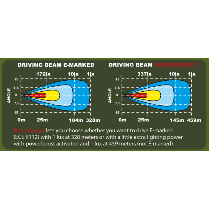 LEDSON Epix14+ Prime Strobe_4
