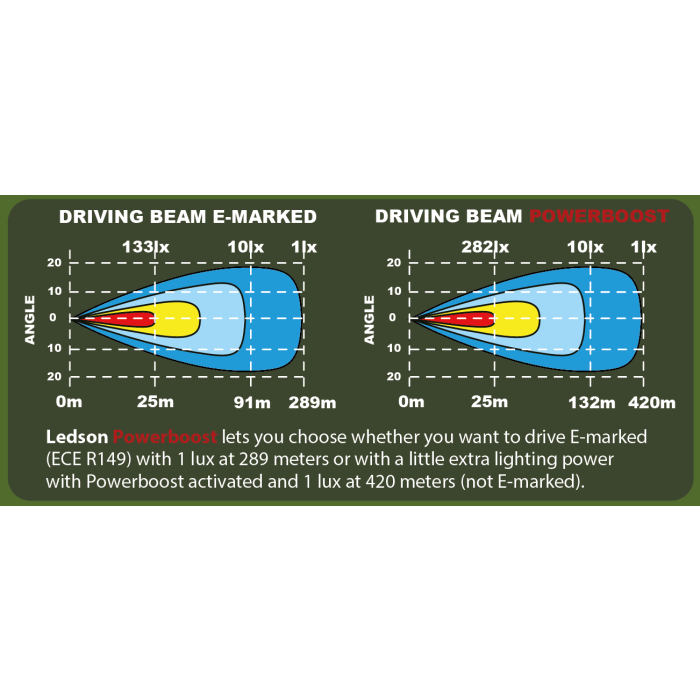 LEDSON Epix11 Slim LED Bar 11" 54W Powerboost_9