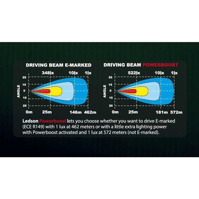 LEDSON EPIX31 Slim Curved LED Bar 31" 162W Powerboost_3