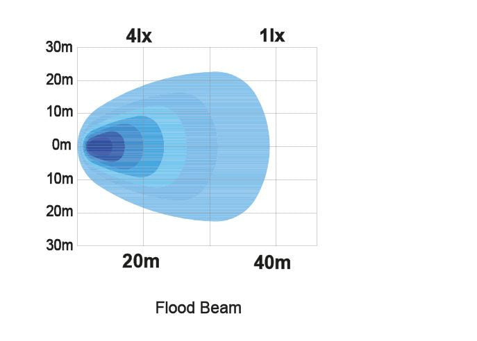 ledson-raptor15-flood_Image number
